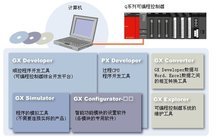 三菱PLC編程軟件的開發與應用
