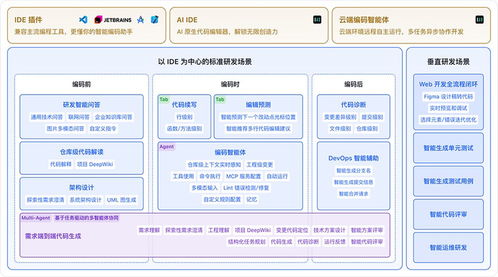 快手AI亮劍編程江湖 三位一體組合拳，打造開發(fā)者新生態(tài)