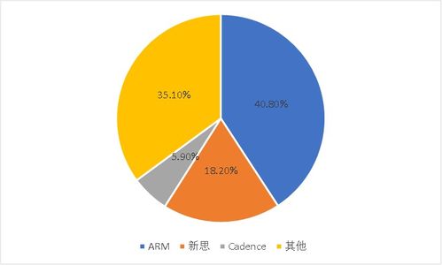 三家公司主導著全球半導體軟件命門